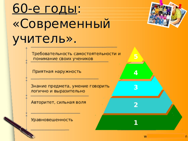 60-е годы :  «Современный учитель». Требовательность самостоятельности и  понимание своих учеников 5 4 Приятная наружность 3 Знание предмета, умение говорить логично и выразительно Авторитет, сильная воля 2 Уравновешенность 1 
