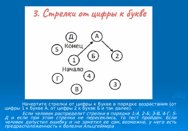  Начертите стрелки от цифры к букве в порядке возрастания (от цифры 1 к букве А, от цифры 2 к букве Б и так далее).  Если человек распределит стрелки в порядке 1-А, 2-Б, 3-В, 4-Г, 5-Д и если при этом стрелки не пересеклись, то тест пройден. Если человек допустил ошибку и не заметил ее сам, возможно, у него есть предрасположенность к болезни Альцгеймера 