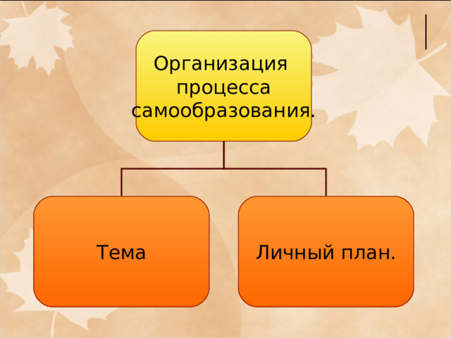 Организация процесса самообразования. Тема Личный план. 
