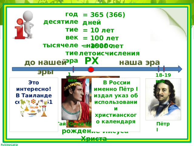 год десятилетие век тысячелетие эра = 365 (366) дней = 10 лет = 100 лет = 1000 лет  - начало летоисчисления  РХ до нашей эры наша эра 1 век 18-19 век  знаменательное событие  В России именно Пётр I издал указ об использовании христианского календаря Это интересно!  В Таиланде сейчас 2561 год.    Гай Юлий Цезарь Пётр I  рождение Иисуса Христа 