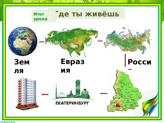 Где ты живёшь Итог урока Евразия Земля Россия 