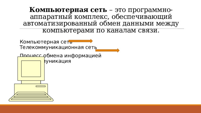 Компьютерная сеть – это программно-аппаратный комплекс, обеспечивающий автоматизированный обмен данными между компьютерами по каналам связи. Компьютерная сеть Телекоммуникационная сеть Процесс обмена информацией Телекоммуникация 