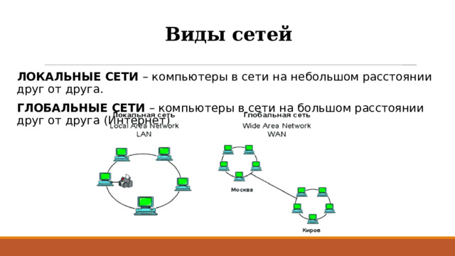 Виды сетей ЛОКАЛЬНЫЕ СЕТИ – компьютеры в сети на небольшом расстоянии друг от друга. ГЛОБАЛЬНЫЕ СЕТИ – компьютеры в сети на большом расстоянии друг от друга (Интернет) 