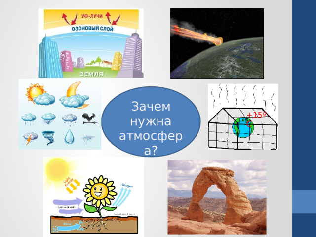 Зачем нужна атмосфера ? +15 ºC 