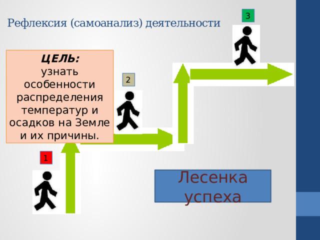 Рефлексия (самоанализ) деятельности 3 ЦЕЛЬ: узнать особенности распределения температур и осадков на Земле и их причины. 2 1 Лесенка успеха 2 