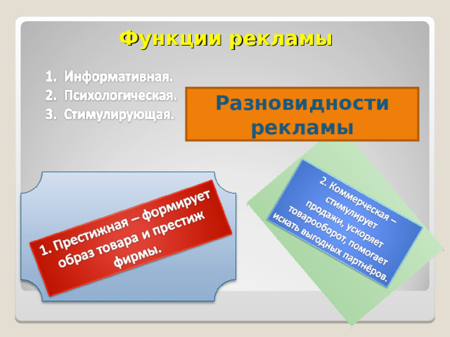 Функции рекламы Разновидности рекламы 