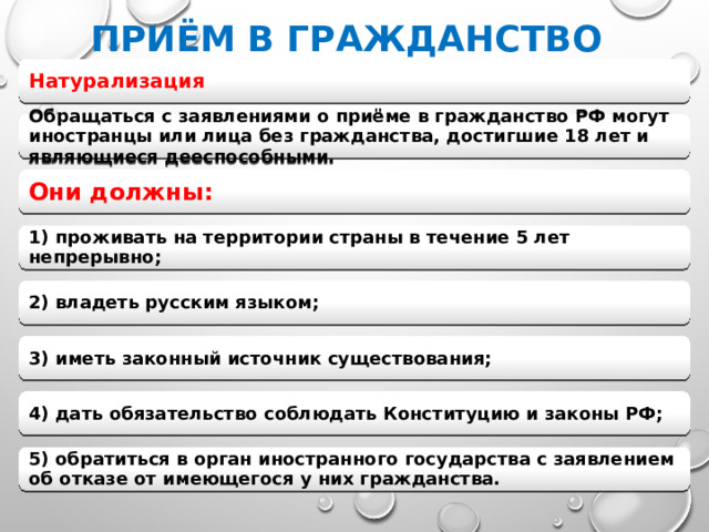 Приём в гражданство Натурализация Обращаться с заявлениями о приёме в гражданство РФ могут иностранцы или лица без гражданства, достигшие 18 лет и являющиеся дееспособными. Они должны: 1) проживать на территории страны в течение 5 лет непрерывно; 2) владеть русским языком; 3) иметь законный источник существования; 4) дать обязательство соблюдать Конституцию и законы РФ; 5) обратиться в орган иностранного государства с заявлением об отказе от имеющегося у них гражданства. 