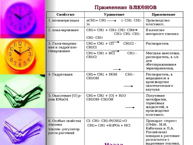 Применение алкенов Свойство Уравнение 1. полимеризация Применение nCH 2 = CH 2 (- CH 2- CH 2 - )n 2. алкилирование Производство пластмасс. CH 2 = CH 2 + CH 3 - CH 2 - CH 3 CH 3 - CH 2 - CH 2- CH 2 - CH 3 3. Галогенирова-ние и гидрогало-генирование CH 2 = CH 2 + Cl 2 CH 2 Cl - CH 2 Cl В качестве моторного топлива 4. Гидратация CH 2 = CH 2 + HCl CH 3 - CH 2 Cl Растворитель CH 2 = CH 2 + HOH CH 3 - CH 2 OH 5. Окисление [O] р-ром KMnO4 Местная анестезия, растворитель, в с / х для обеззараживания зернохранилищ. 6. Особые свойства этилена этилен- регулятор роста растений CH 2 = CH 2 + [O] + H 2 O CH 2 OH- CH 2 OH Растворитель, в медицине.ю в производстве синтетического каучука CI- CH 2 - CH 2 -P(OH)2=O  CH 2 = CH 2 +H 3 PO 4 + HCl Назад  Получение антифризов, тормозных жидкостей, в производстве пластмасс. Препарат «этрел» (1946г. М.И. Кабачник и П.А. Российская) попадая в растение разлагается с выделение этилена, ускоряет созревание плодов.  