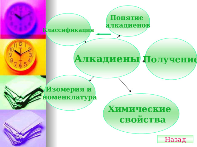 Понятие алкадиенов Классификация Алкадиены Получение Изомерия и номенклатура Химические  свойства Назад  