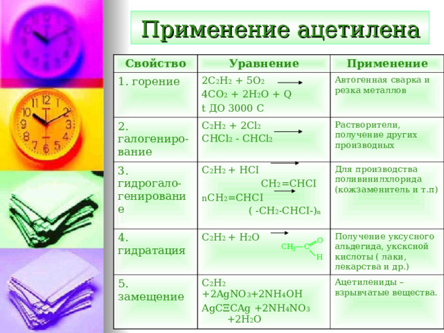 Применение ацетилена Свойство Уравнение 1. горение Применение 2C 2 H 2 + 5O 2  4CO 2 + 2H 2 O + Q t ДО 3000 С 2. галогениро-вание Автогенная сварка и резка металлов C 2 H 2 + 2Cl 2  CHCl 2 - CHCl 2 3. гидрогало-генирование 4. гидратация C 2 H 2 + HCI  CH 2 =CHCI n CH 2 =CHCI  ( -CH 2 -CHCI-) n Растворители, получение других производных 5. замещение C 2 H 2 + H 2 O Для производства поливинилхлорида (кожзаменитель и т.п) C 2 H 2 +2 AgNO 3 +2NH 4 OH AgC Ξ CAg +2NH 4 NO 3 +2H 2 O Получение уксусного альдегида, уксксной кислоты ( лаки, лекарства и др.) Ацетилениды – взрывчатые вещества.  