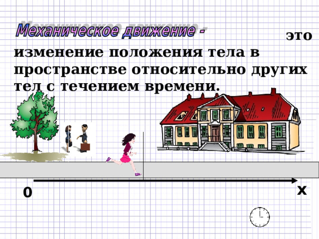   это изменение положения тела в пространстве относительно других тел с течением времени. х 0 