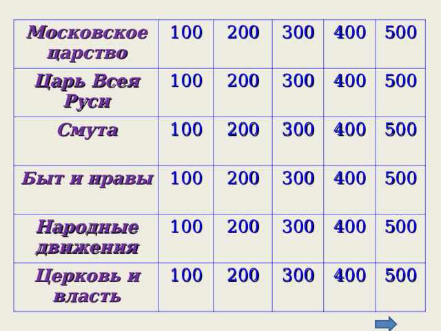 Кот в мешке   