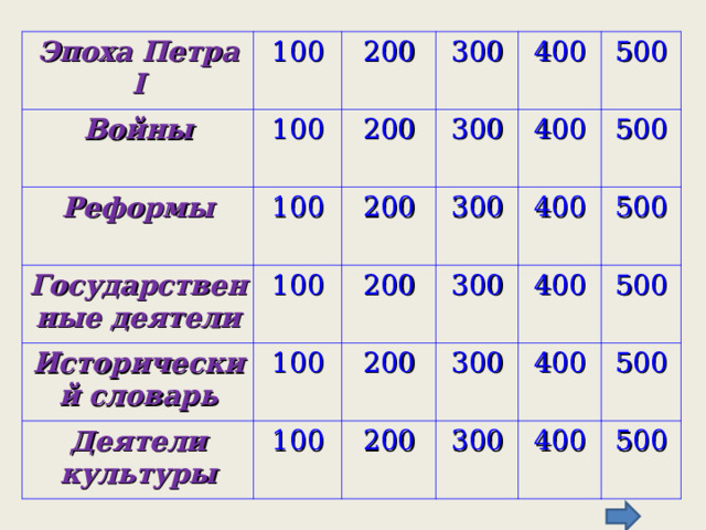 Аукцион 