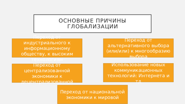 Основные причины глобализации Переход от индустриального к информационному обществу, к высоким технологиям Переход от альтернативного выбора (или/или) к многообразию выбора Использование новых коммуникационных технологий: Интернета и тд Переход от централизованной экономики к децентрализованной Переход от национальной экономики к мировой 