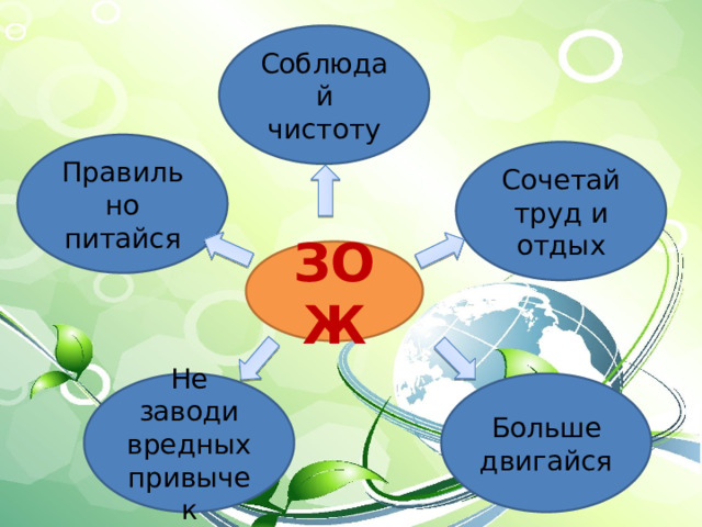 Соблюдай чистоту Правильно питайся Сочетай труд и отдых ЗОЖ Не заводи вредных привычек Больше двигайся 