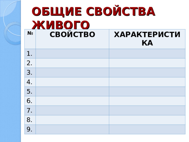 ОБЩИЕ СВОЙСТВА ЖИВОГО № СВОЙСТВО 1. ХАРАКТЕРИСТИКА 2. 3. 4. 5. 6. 7. 8. 9. 