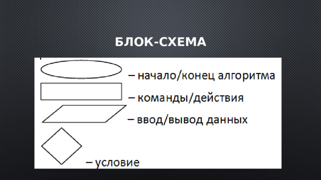 Блок-схема команды нач/кон условие данные 