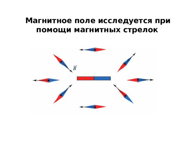 Магнитное поле исследуется при помощи магнитных стрелок  