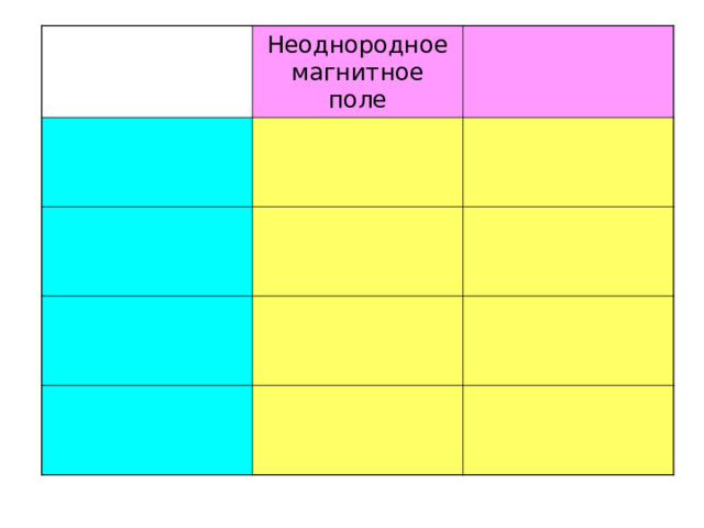 Неоднородное магнитное поле 