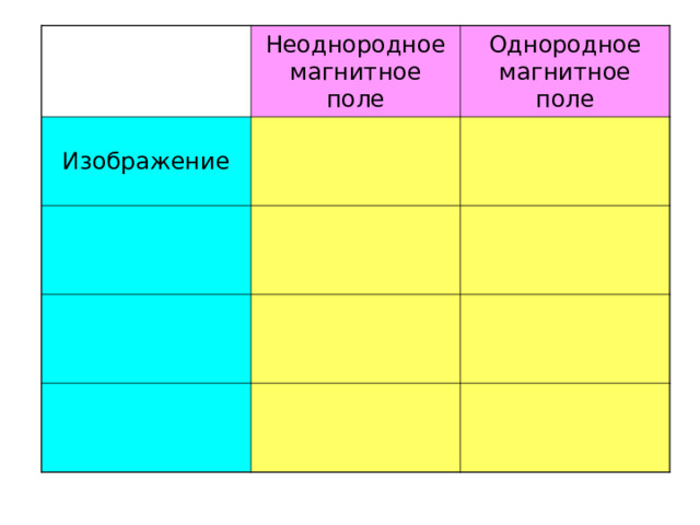 Неоднородное магнитное поле Изображение Однородное магнитное поле 