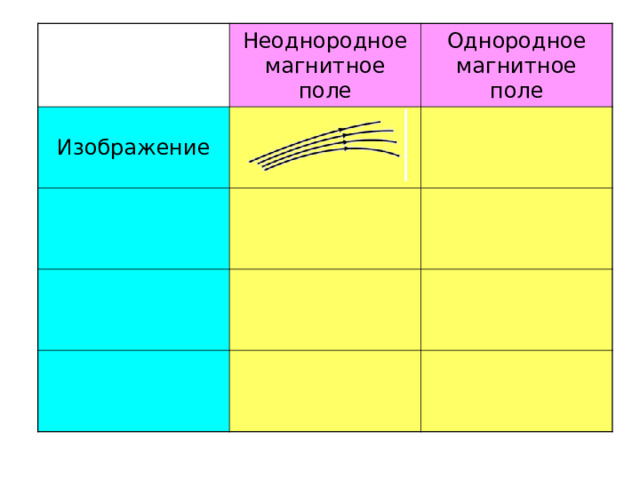 Неоднородное магнитное поле Изображение Однородное магнитное поле 