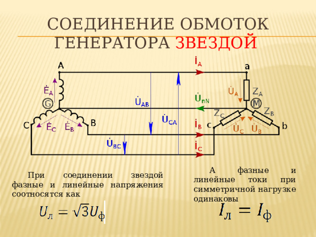 Соединение обмоток генератора ЗВЕЗДОЙ  А фазные и линейные токи при симметричной нагрузке одинаковы При соединении звездой фазные и линейные напряжения соотносятся как   