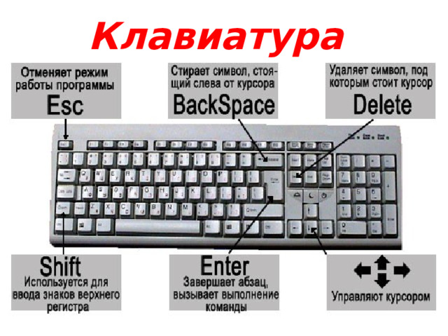 Клавиатура 