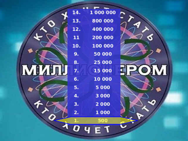 14. 1 000 000 13. 800 000 12. 400 000 11 200 000 10. 100 000 9. 50 000 8. 7. 25 000 15 000 6. 10 000 5. 5 000 4. 3 000 3. 2 000 2. 1 000 1. 500 
