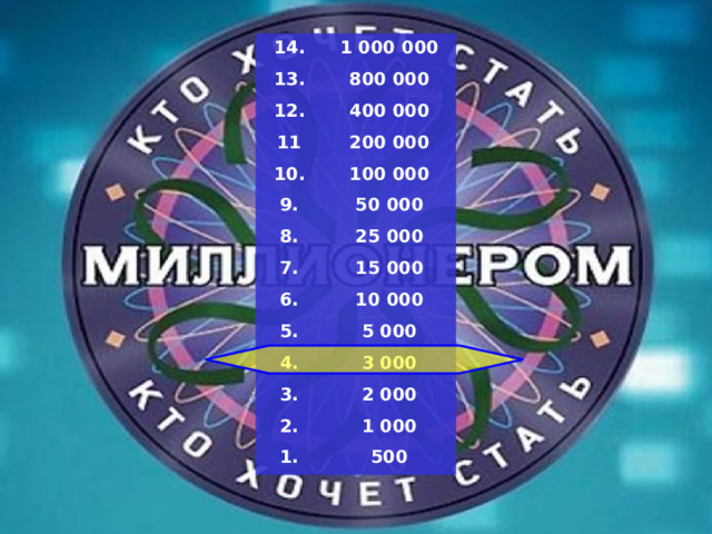 14. 1 000 000 13. 800 000 12. 400 000 11 200 000 10. 100 000 9. 50 000 8. 7. 25 000 15 000 6. 10 000 5. 5 000 4. 3 000 3. 2 000 2. 1 000 1. 500 