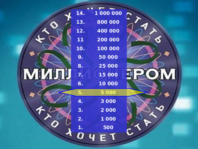 14. 1 000 000 13. 800 000 12. 400 000 11 200 000 10. 100 000 9. 50 000 8. 7. 25 000 15 000 6. 10 000 5. 5 000 4. 3 000 3. 2 000 2. 1 000 1. 500 