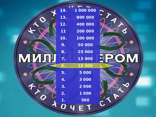 14. 1 000 000 13. 800 000 12. 400 000 11 200 000 10. 100 000 9. 50 000 8. 7. 25 000 15 000 6. 10 000 5. 5 000 4. 3 000 3. 2 000 2. 1 000 1. 500 