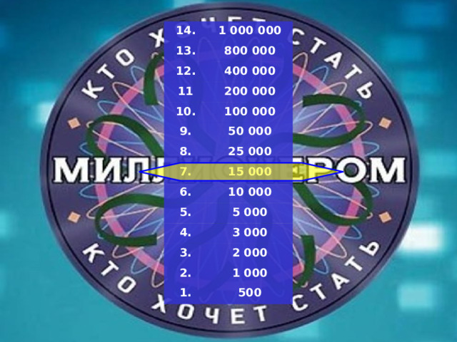 14. 1 000 000 13. 800 000 12. 400 000 11 200 000 10. 100 000 9. 50 000 8. 7. 25 000 15 000 6. 10 000 5. 5 000 4. 3 000 3. 2 000 2. 1 000 1. 500 