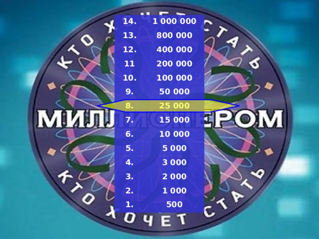 14. 1 000 000 13. 800 000 12. 400 000 11 200 000 10. 100 000 9. 50 000 8. 7. 25 000 15 000 6. 10 000 5. 5 000 4. 3 000 3. 2 000 2. 1 000 1. 500 