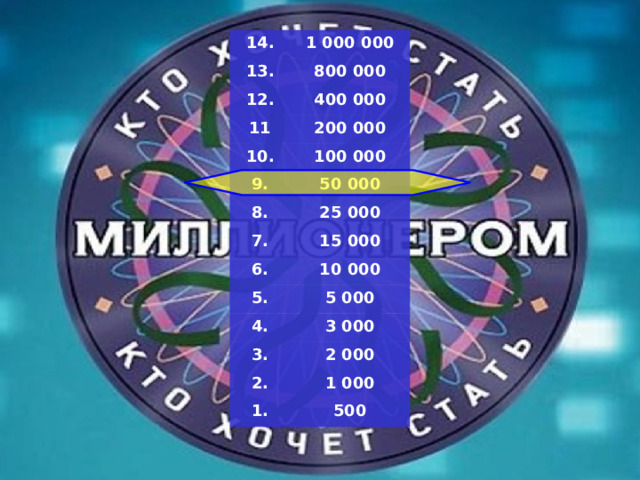 14. 1 000 000 13. 800 000 12. 400 000 11 200 000 10. 100 000 9. 50 000 8. 7. 25 000 15 000 6. 10 000 5. 5 000 4. 3 000 3. 2 000 2. 1 000 1. 500 