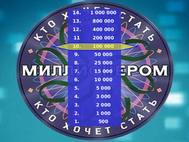 14. 1 000 000 13. 800 000 12. 400 000 11 200 000 10. 100 000 9. 50 000 8. 7. 25 000 15 000 6. 10 000 5. 5 000 4. 3 000 3. 2 000 2. 1 000 1. 500 