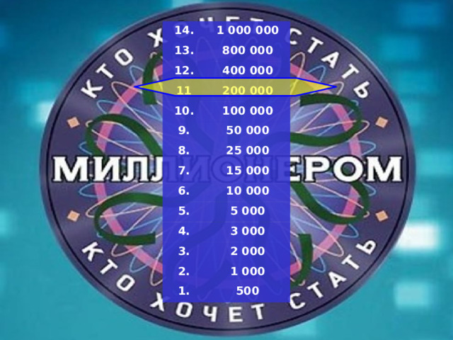 14. 1 000 000 13. 800 000 12. 400 000 11 200 000 10. 100 000 9. 50 000 8. 7. 25 000 15 000 6. 10 000 5. 5 000 4. 3 000 3. 2 000 2. 1 000 1. 500 