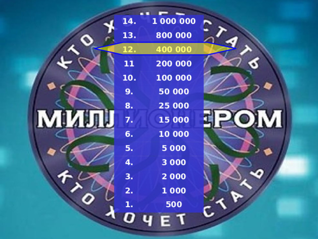 14. 1 000 000 13. 800 000 12. 400 000 11 200 000 10. 100 000 9. 50 000 8. 7. 25 000 15 000 6. 10 000 5. 5 000 4. 3 000 3. 2 000 2. 1 000 1. 500 