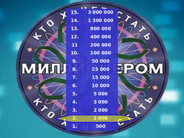 15. 3 000 000 14. 1 500 000 13. 800 000 12. 400 000 11 200 000 10. 100 000 9. 50 000 8. 25 000 7. 15 000 6. 10 000 5. 5 000 4. 3 000 3. 2 000 2. 1 000 1. 500 