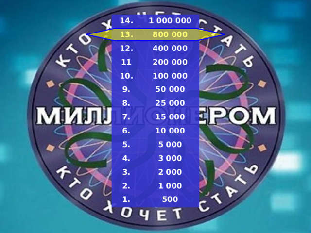 14. 1 000 000 13. 800 000 12. 400 000 11 200 000 10. 100 000 9. 50 000 8. 7. 25 000 15 000 6. 10 000 5. 5 000 4. 3 000 3. 2 000 2. 1 000 1. 500 