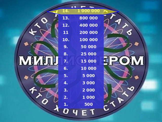 14. 1 000 000 13. 800 000 12. 400 000 11 200 000 10. 100 000 9. 50 000 8. 7. 25 000 15 000 6. 10 000 5. 5 000 4. 3 000 3. 2 000 2. 1 000 1. 500 