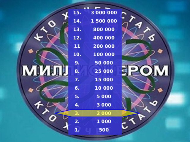 15. 3 000 000 14. 1 500 000 13. 800 000 12. 400 000 11 200 000 10. 100 000 9. 50 000 8. 25 000 7. 15 000 6. 10 000 5. 5 000 4. 3 000 3. 2 000 2. 1 000 1. 500 