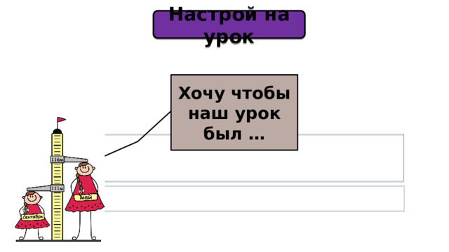 Настрой на урок Хочу чтобы наш урок был … 