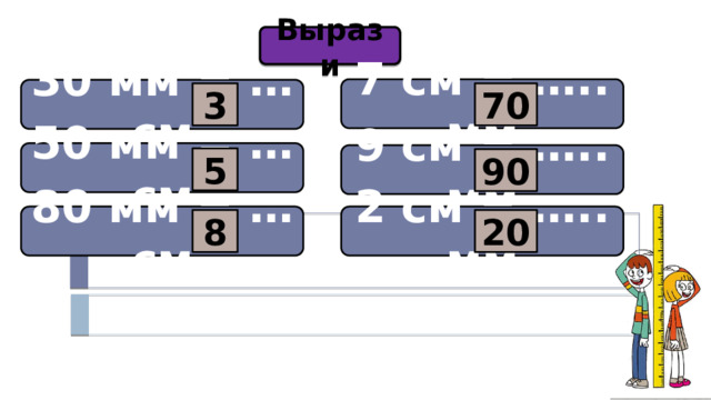 Вырази 7 см = ….. мм 30 мм = … см 3 70 50 мм = … см 9 см = ….. мм 5 90 80 мм = … см 2 см = ….. мм 8 20 