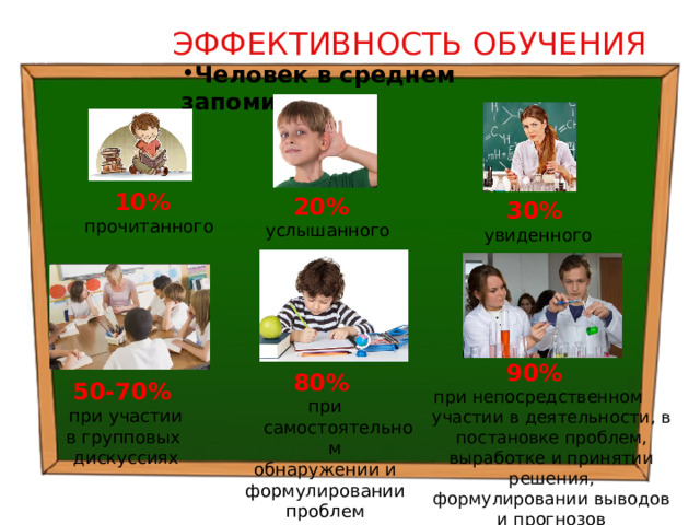 ЭФФЕКТИВНОСТЬ ОБУЧЕНИЯ Человек в среднем запоминает:  10%  прочитанного 20%  услышанного 30% увиденного 90% при непосредственном участии в деятельности, в постановке проблем, выработке и принятии решения, формулировании выводов и прогнозов 80% при самостоятельном обнаружении и  формулировании проблем 50-70%  при участии в групповых дискуссиях 48 