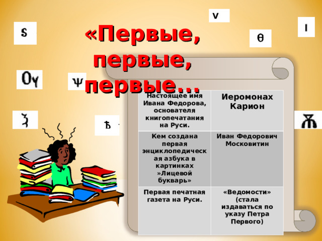  V «Первые, первые, первые... Настоящее имя Ивана Федорова, основателя книгопечатания на Руси. Иеромонах Карион Кем создана первая энциклопедическая азбука в картинках »Лицевой букварь» Иван Федорович Московитин Первая печатная газета на Руси. «Ведомости» (стала издаваться по указу Петра Первого)  