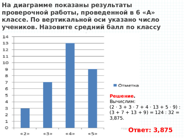 На диаграмме показаны результаты проверочной работы, проведенной в 6 «А» классе. По вертикальной оси указано число учеников. Назовите средний балл по классу за эту проверочную работу . Решение . Вычислим: (2 · 3 + 3 · 7 + 4 · 13 + 5 · 9) : (3 + 7 + 13 + 9) = 124 : 32 = 3,875. Ответ: 3,875. 