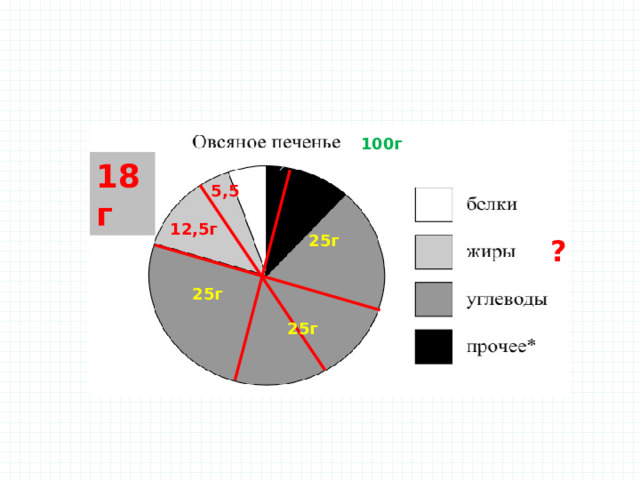 100г 18г 5,5 12,5г 25г ? 25г 25г 