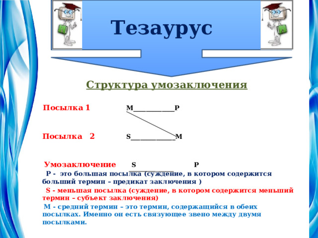 Тезаурус Структура умозаключения  Посылка 1 М_____________Р    Посылка 2 S______________M    Умозаключение S P  Р - это большая посылка (суждение, в котором содержится больший термин – предикат заключения )  S - меньшая посылка (суждение, в котором содержится меньший термин – субъект заключения)  М - средний термин – это термин, содержащийся в обеих посылках. Именно он есть связующее звено между двумя посылками. 