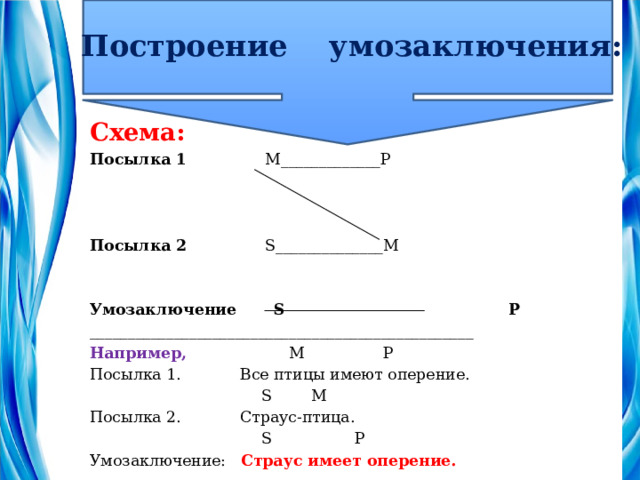 Построение умозаключения: Схема: Посылка 1 М_____________Р      Посылка 2 S______________M   Умозаключение S P __________________________________________________ Например,  М Р Посылка 1. Все птицы имеют оперение.  S M Посылка 2. Страус-птица.  S P Умозаключение: Страус имеет оперение. 