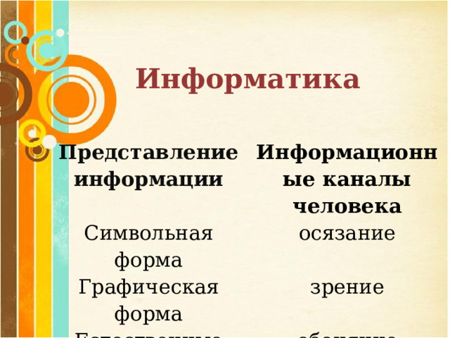 Информатика Представление информации Информационные каналы человека Символьная форма осязание Графическая форма зрение Естественные языки обоняние Формальные языки слух 